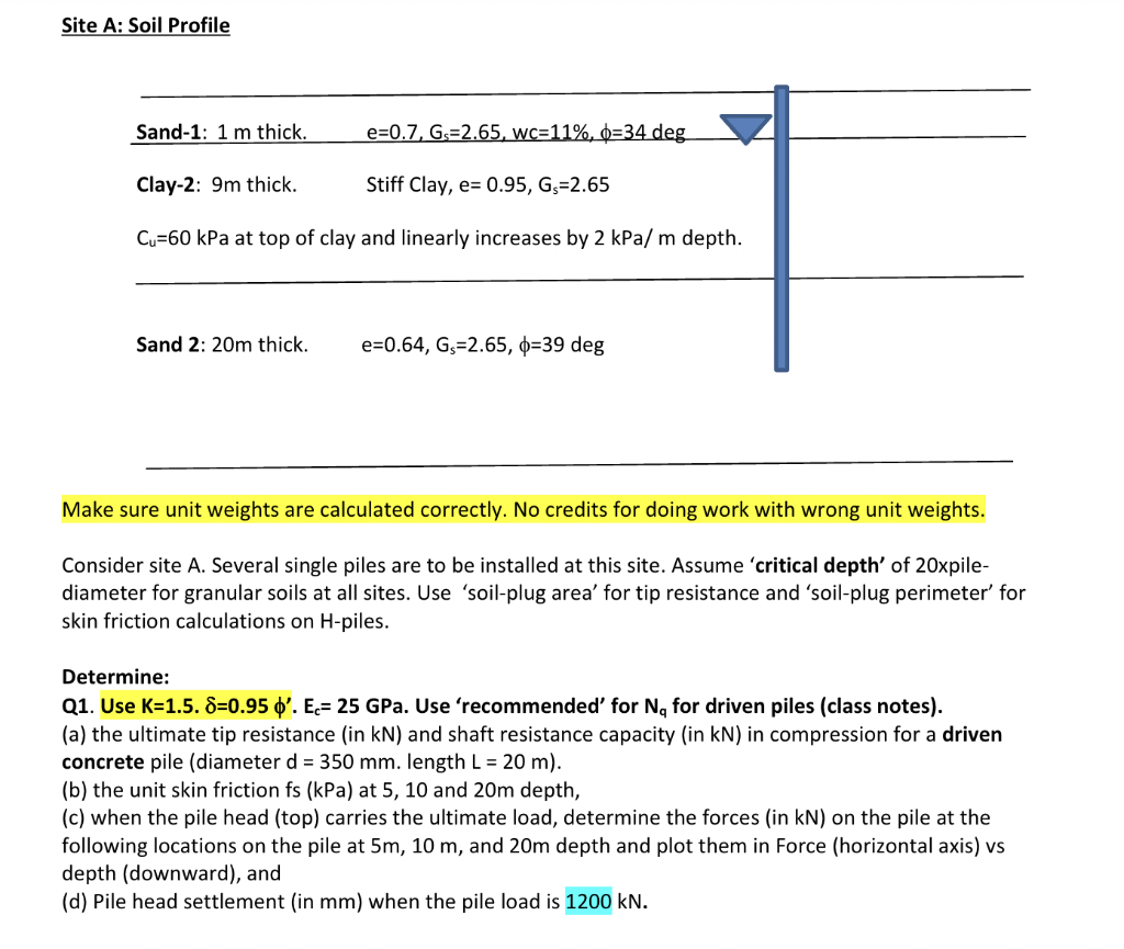 Make sure unit weights are calculated correctly. No | Chegg.com