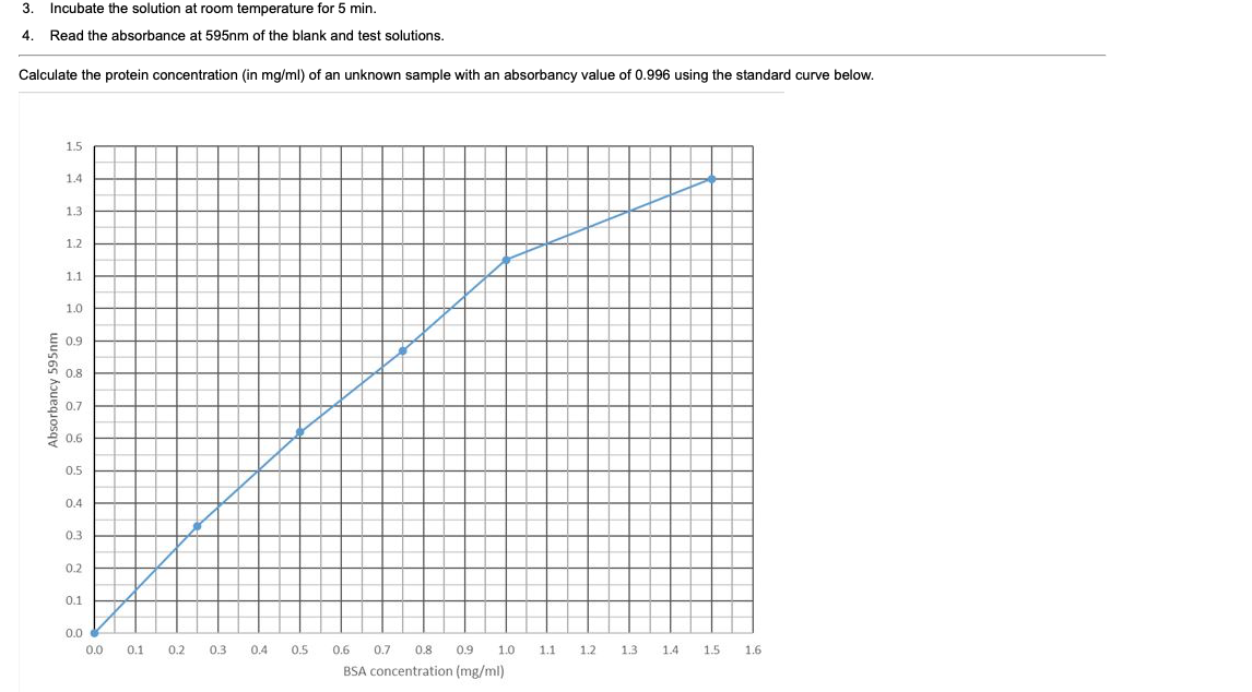 Solved QUESTION 3 An Unknown Protein Was Determined Using | Chegg.com