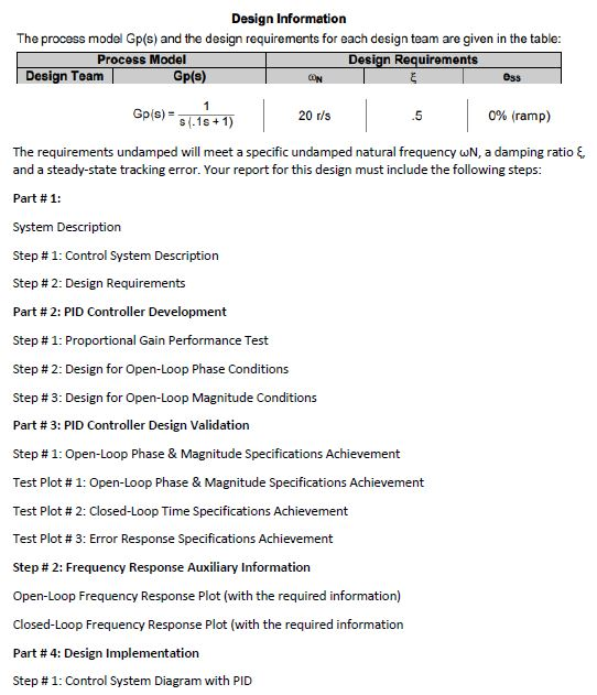 Solved Design Information The process model Gp(s) and the | Chegg.com