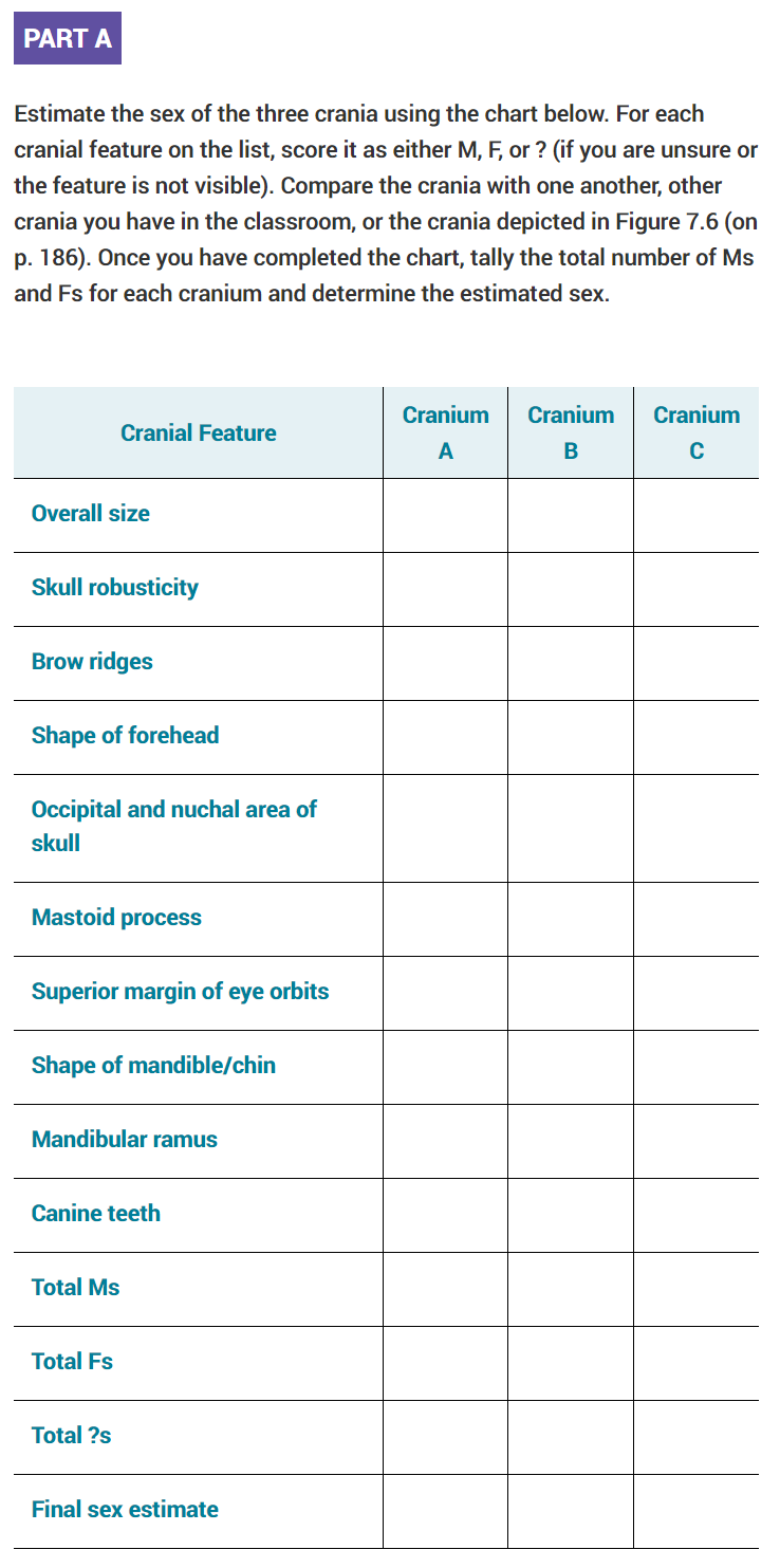 Solved Estimate the sex of the three crania depicted on p. | Chegg.com