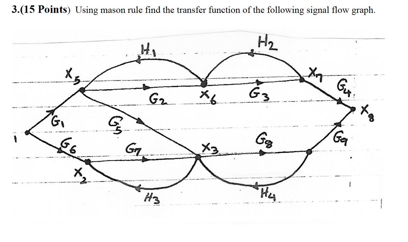 Solved 3.(15 Points) Using mason rule find the transfer | Chegg.com