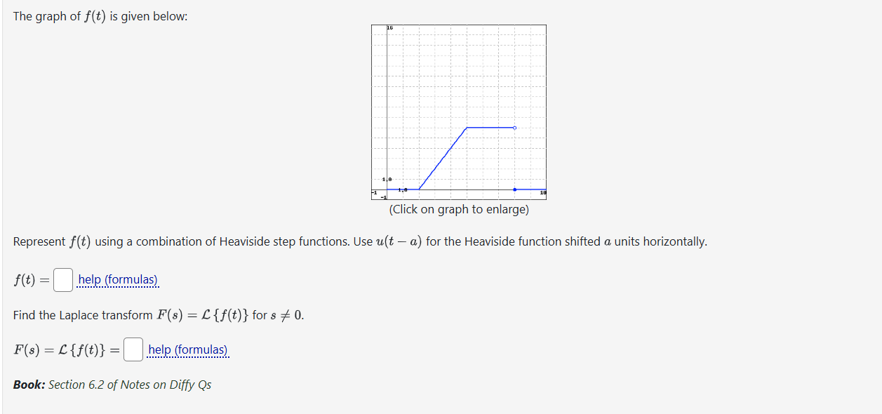 Solved The graph of f(t) is ﻿given below:Represent f(t) | Chegg.com