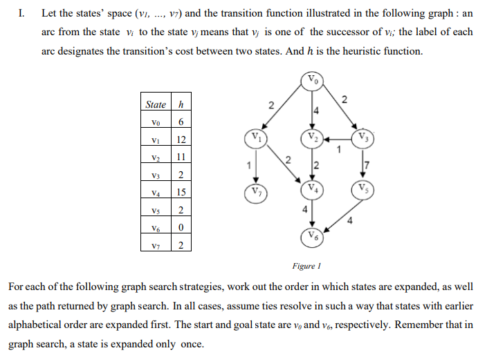 Solved I. Let the states' space (VI, ..., v7) and the | Chegg.com