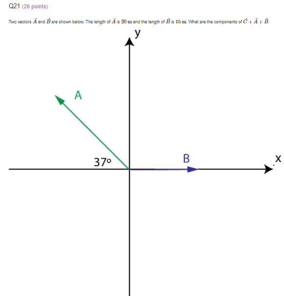 Solved Q21 (20 points) Two vectors A and B are shown below. | Chegg.com