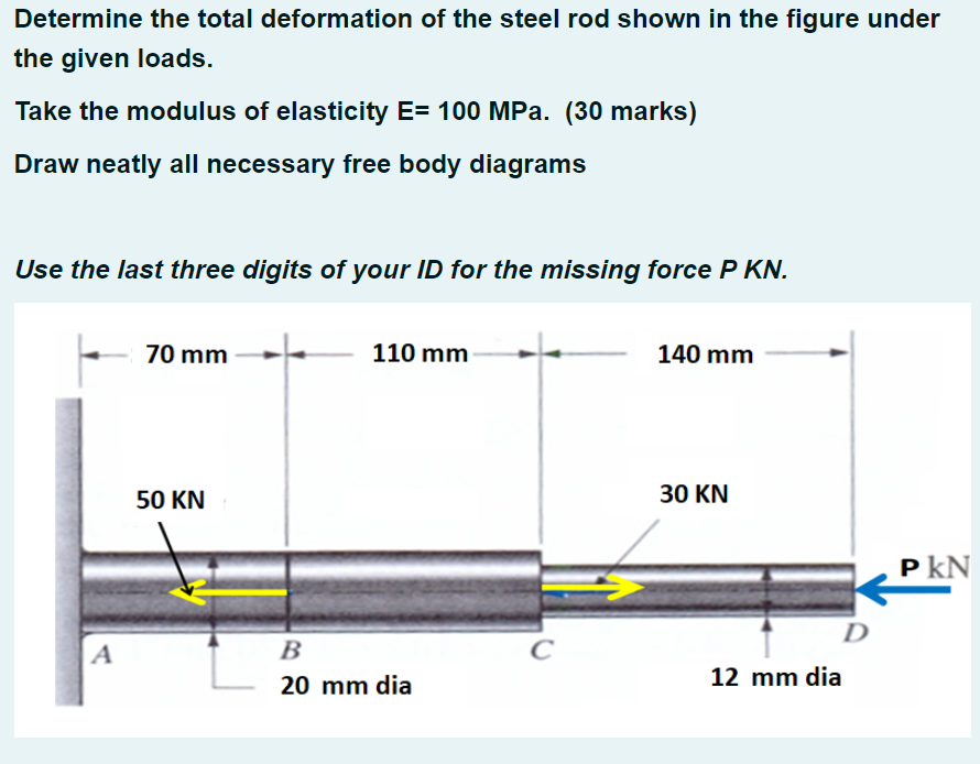Solved Determine the total deformation of the steel rod | Chegg.com