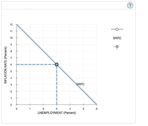 Solved The costs of inflation and of combating inflation The | Chegg.com