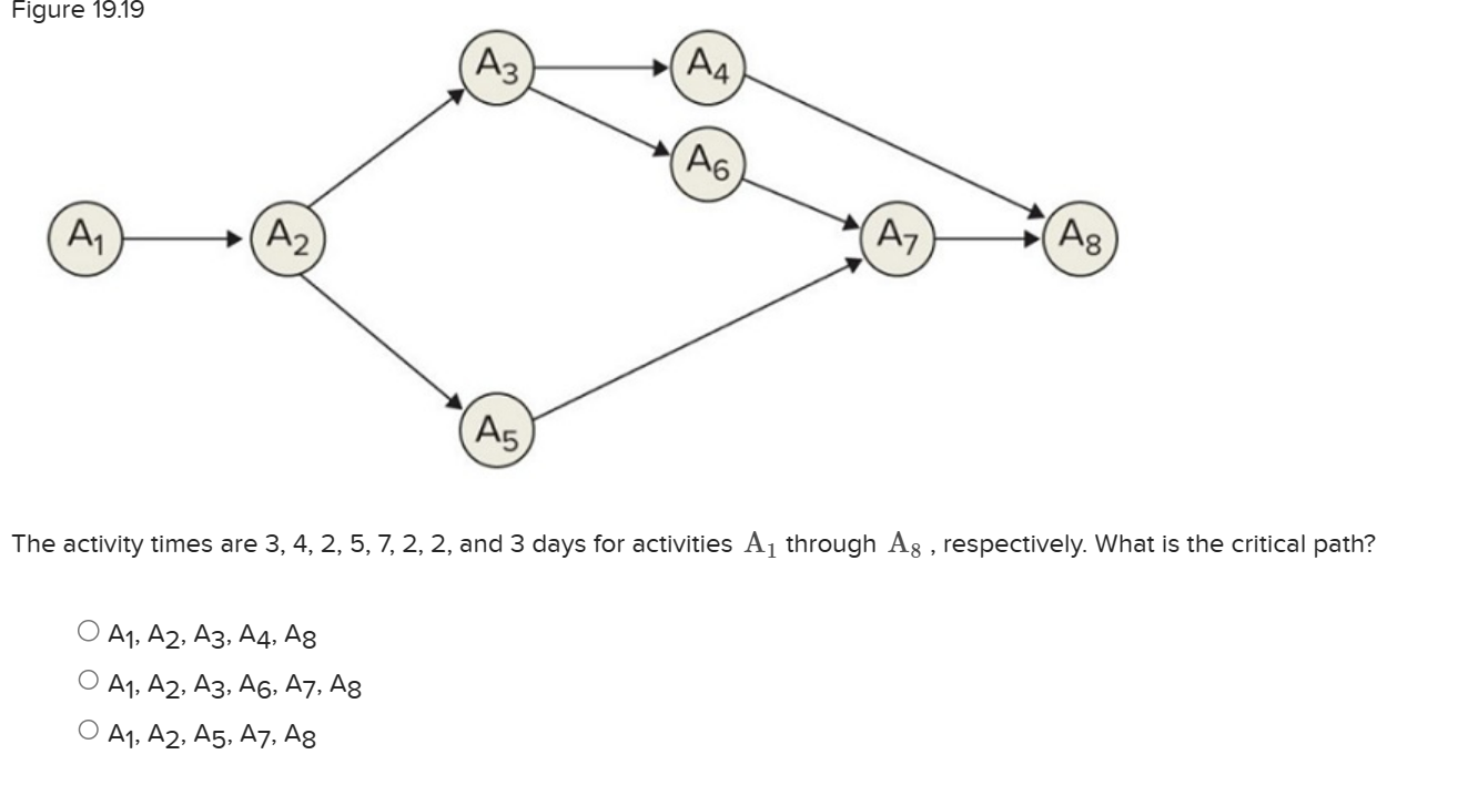 solved-finulu-10-19-the-activity-times-are-3-4-2-5-7-2-2-chegg