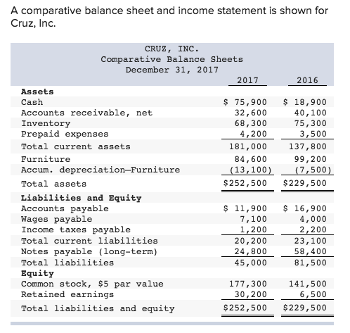 Comparative Balance Sheet Example ~ Excel Templates