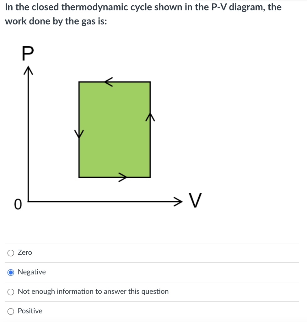 Solved In the closed thermodynamic cycle shown in the P-V | Chegg.com
