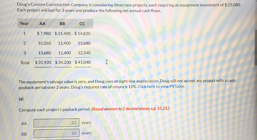 Solved Compute the net present value of each project. (Enter | Chegg.com
