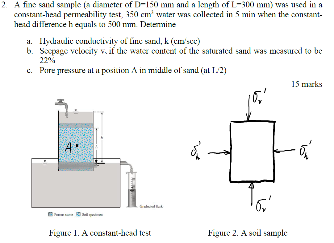 Solved 2. A fine sand sample (a diameter of D=150 mm and a