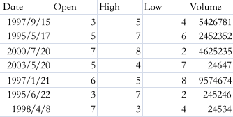 Solved use python for this problem use the csv file ”volume” | Chegg.com