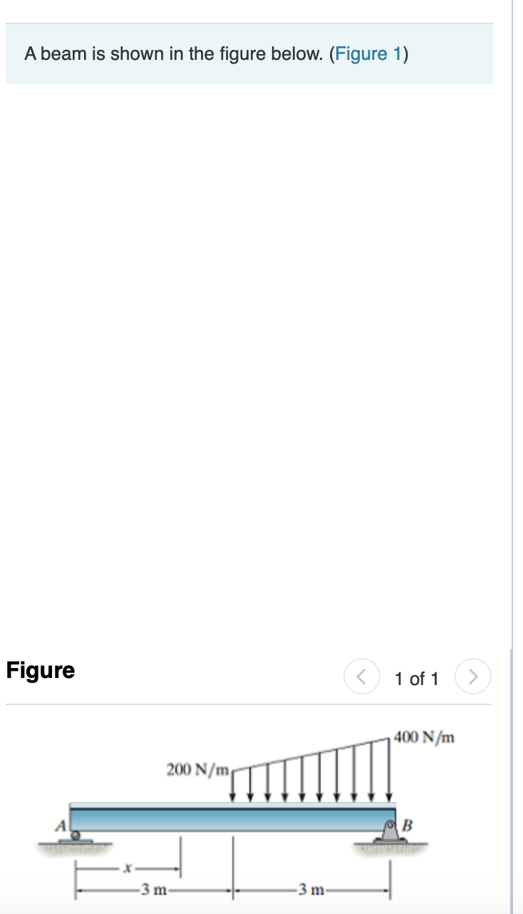 Solved A beam is shown in the figure below. (Figure 1) | Chegg.com