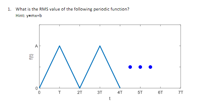 What is the RMS value of the following periodic | Chegg.com