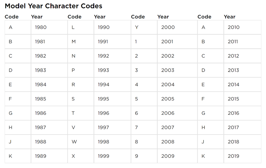 VIN Year Chart 10th Digit VIN Chart, 43% OFF