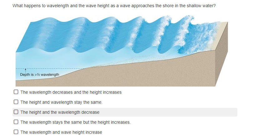 Solved What happens to wavelength and the wave height as a | Chegg.com