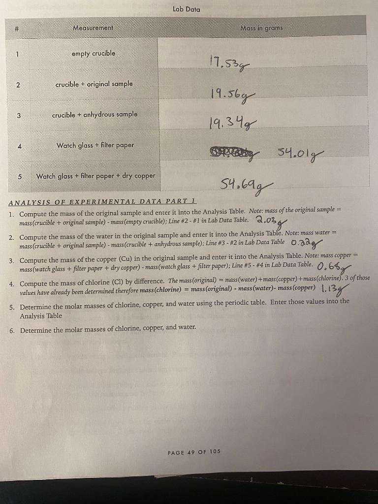 Solved 6. Determine the molar masses of chlorine, copper,