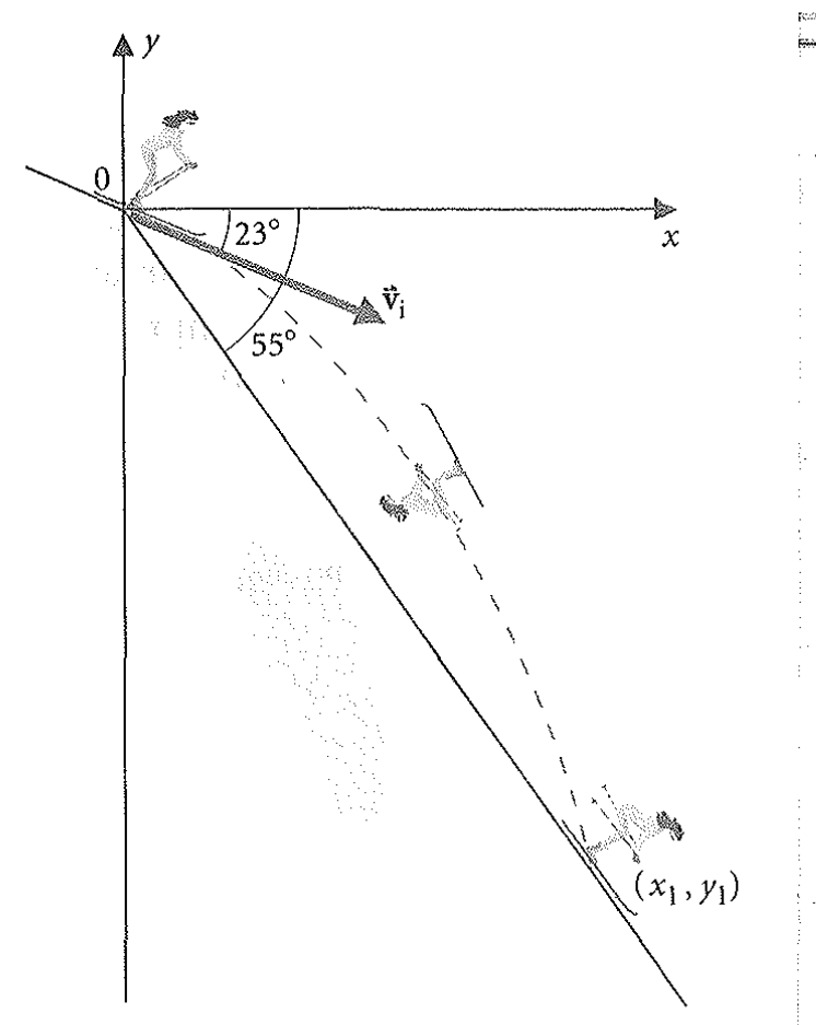 Solved In Example 3.5, a skier leaves a 23° slope at 11 m/s | Chegg.com