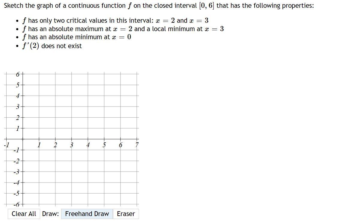 Solved Sketch the graph of a continuous function f on the | Chegg.com