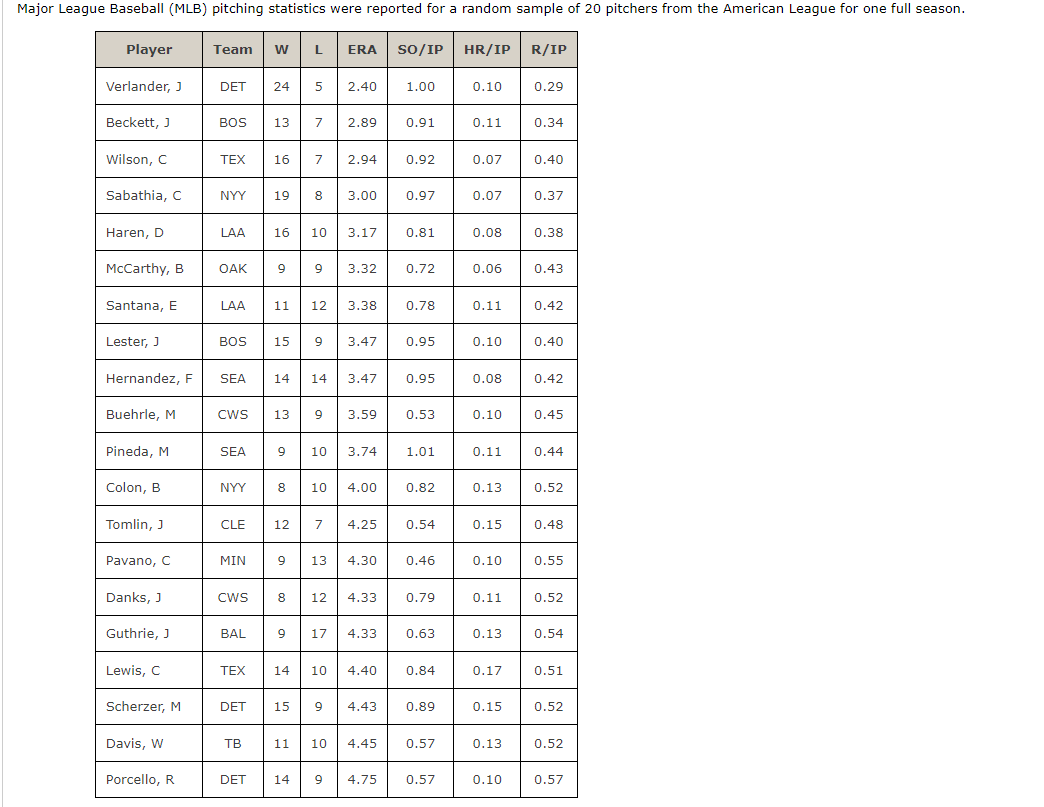 solved-major-league-baseball-mlb-pitching-statistics-were-chegg