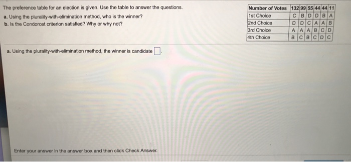 Solved The Preference Table Foe An Election Is Given. Use | Chegg.com