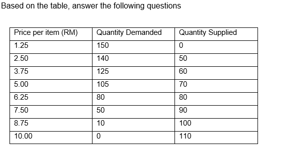 Solved For Each Of The Following, Calculate The Price | Chegg.com