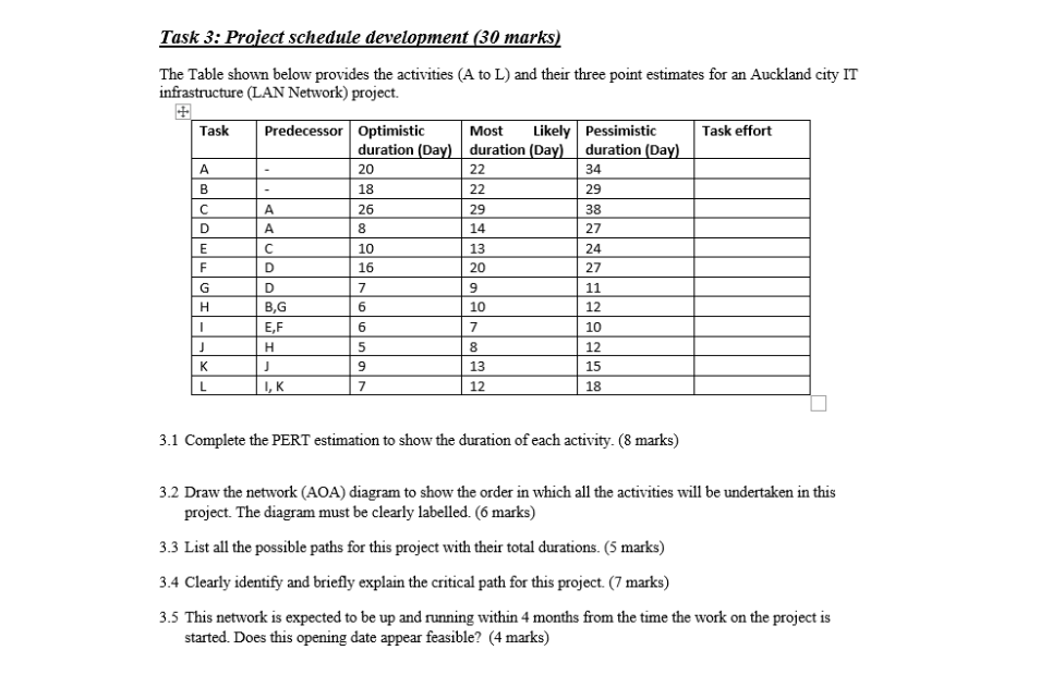 Task 3: Project schedule development (30 marks) The | Chegg.com