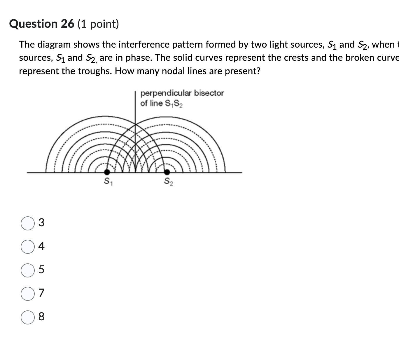 Solved The diagram shows the interference pattern formed by | Chegg.com