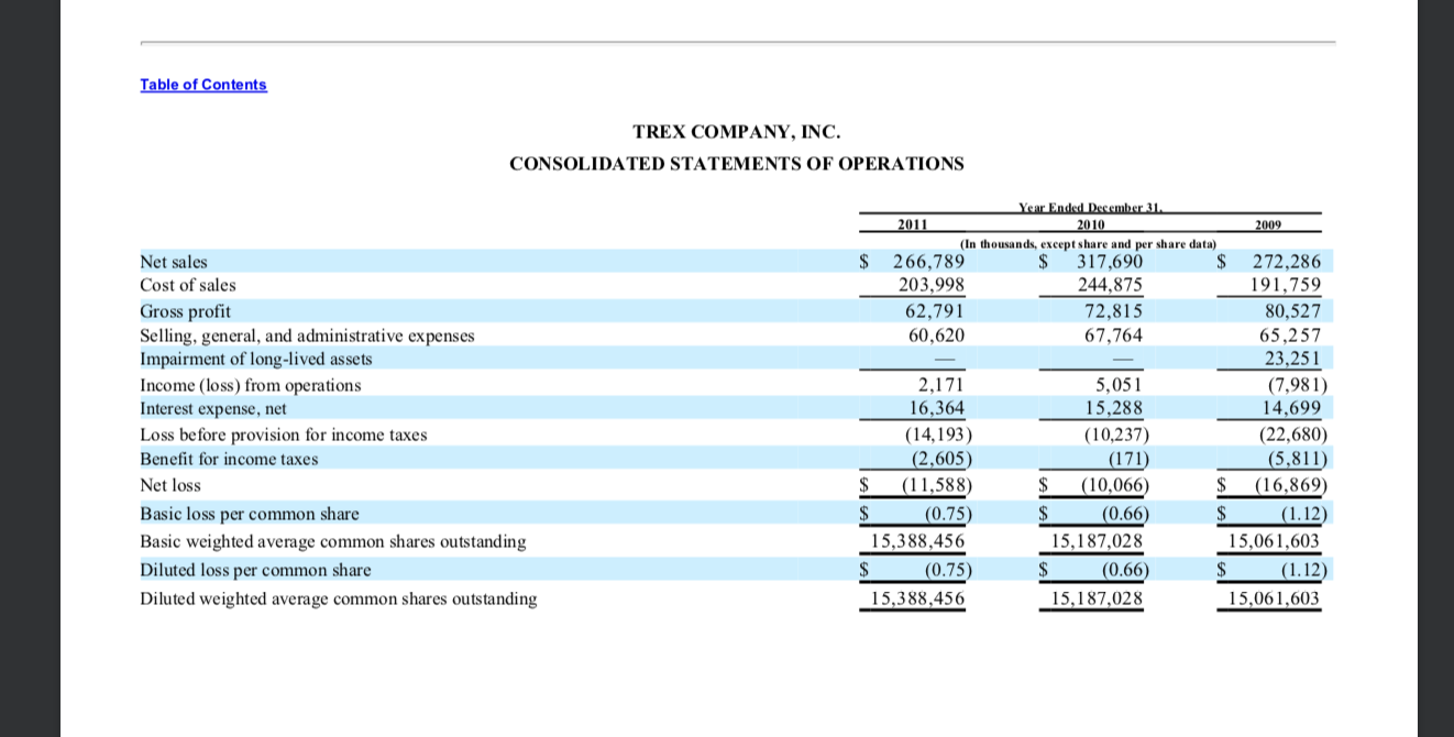 Solved Table of Contents TREX COMPANY, INC. CONSOLIDATED | Chegg.com