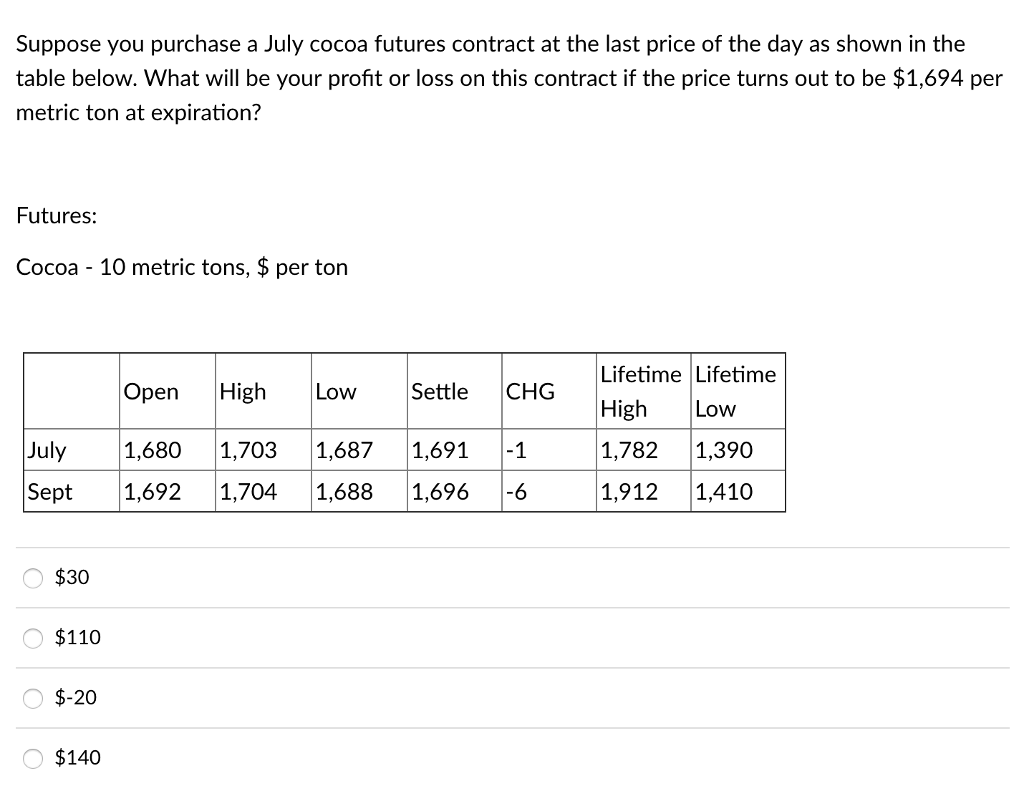 Solved Suppose you purchase a July cocoa futures contract at