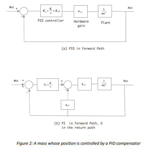 Solved A Proportional-integral-derivative (PID) Controller | Chegg.com