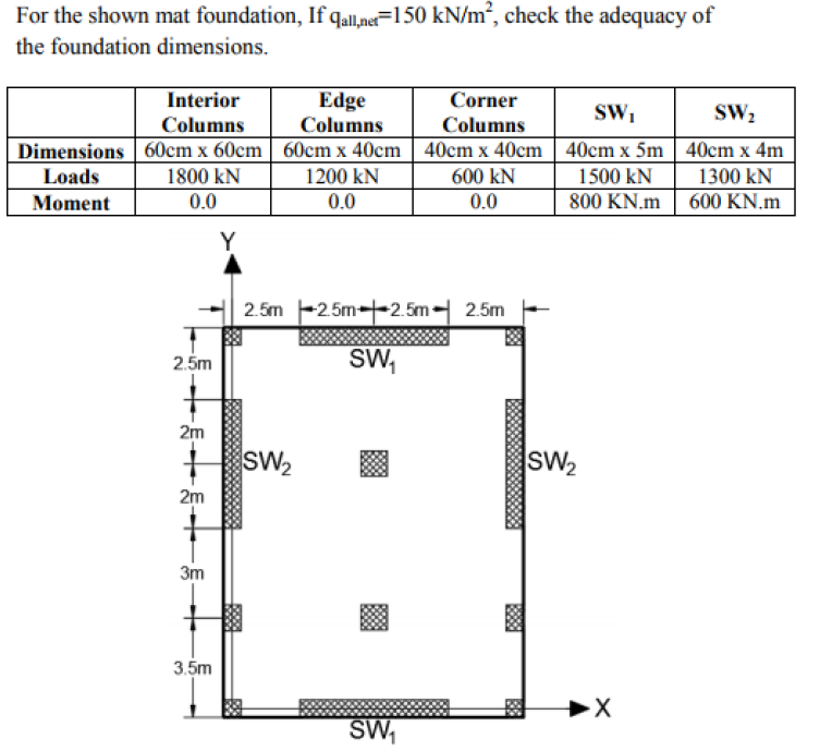 For The Shown Mat Foundation If Qaliner 150 Kn M Chegg Com