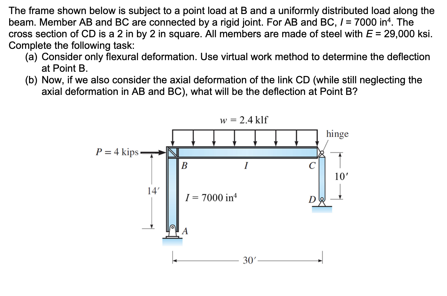 Solved The frame shown below is subject to a point load at B | Chegg.com