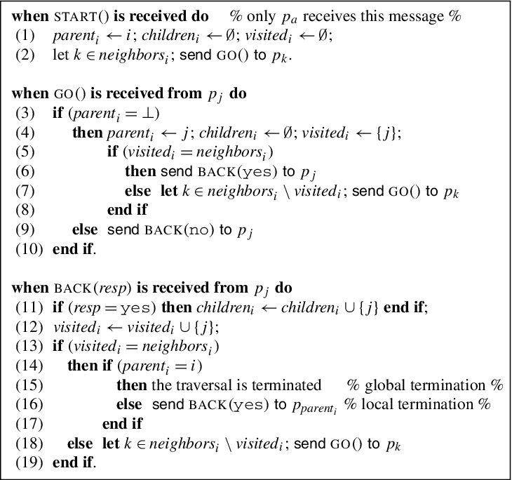 Solved Consider The Following Modification To The Ddfs Chegg Com