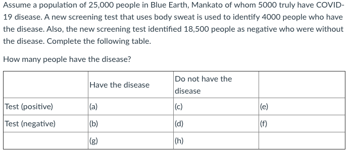 Assume a population of 25,000 people in Blue Earth, Mankato of whom 5000 truly have COVID- 19 disease. A new screening test t