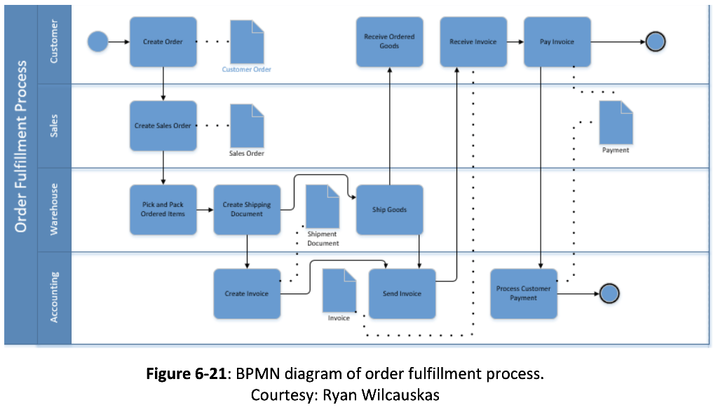 Solved Write a narrative summary to explain what is being | Chegg.com
