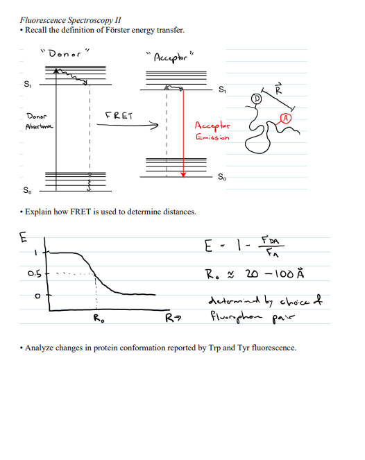 Solved Fluorescence Spectroscopy II Recall the definition