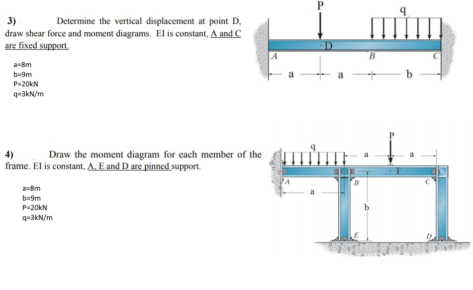 Solved P 9 3) Determine the vertical displacement at point | Chegg.com