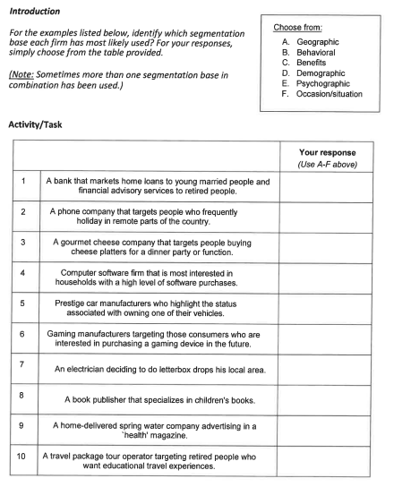 Solved Introduction The table below provides some basic | Chegg.com