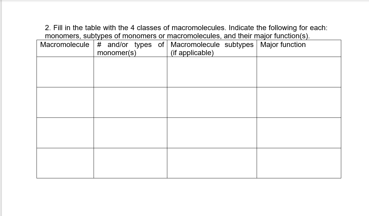 4 classes of macromolecules and their monomers