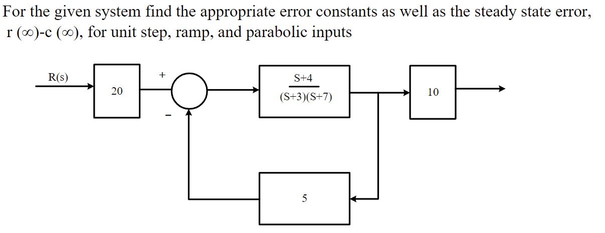 Solved F3or the given system find the appropriate error | Chegg.com