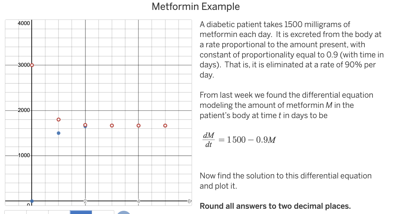 Solved Metformin Example A diabetic patient takes 1500 | Chegg.com