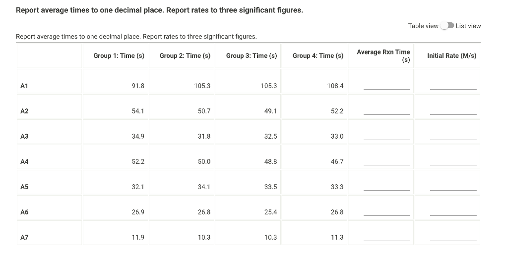 of an lodine Clock Reaction Chemical