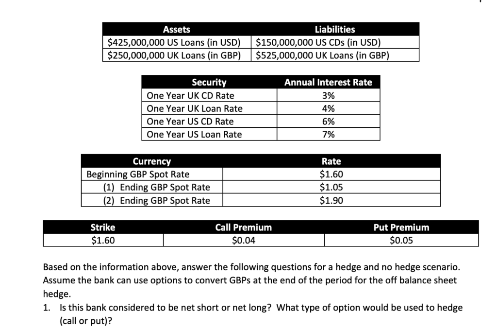 Solved PLEASE just answer if it is net short or net long and | Chegg.com