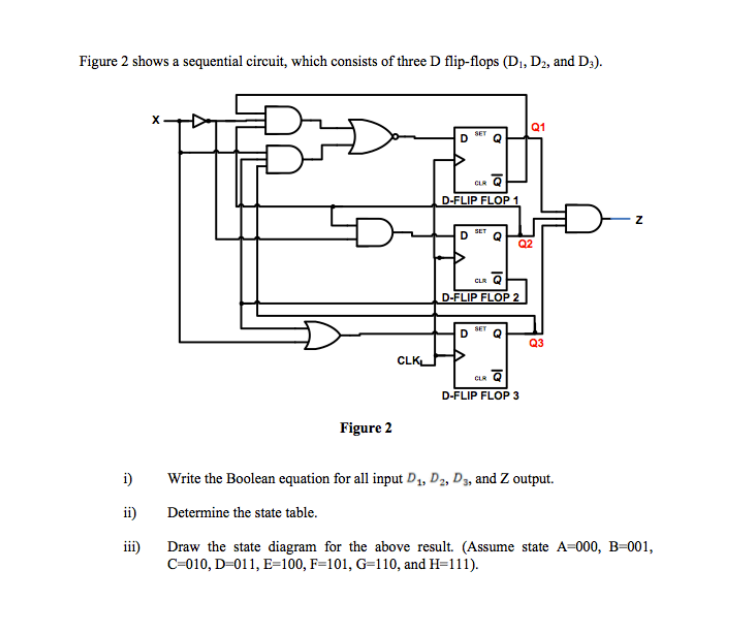 Solved Figure 2 shows a sequential circuit, which consists | Chegg.com