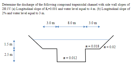 Solved Determine the discharge of the following compound | Chegg.com