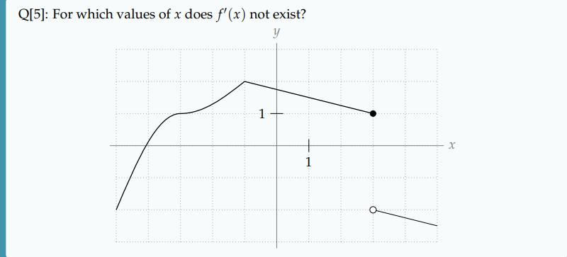 solved-q-5-for-which-values-of-x-does-f-x-not-exist-chegg