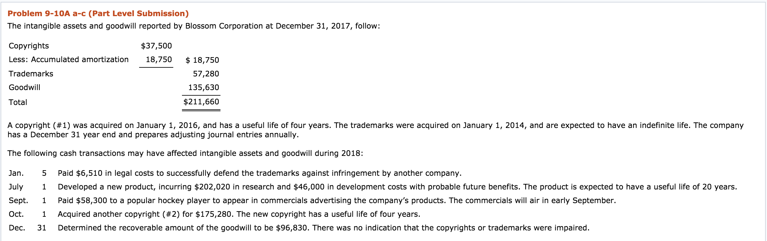 Solved (c) Show the presentation of the intangible assets