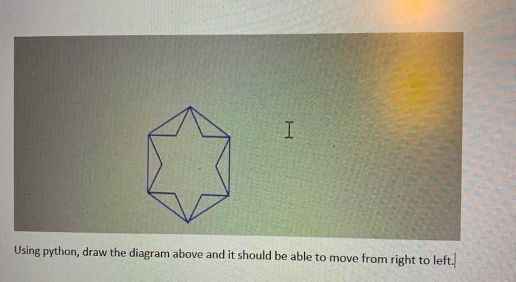 Solved I Using python, draw the diagram above and it should | Chegg.com