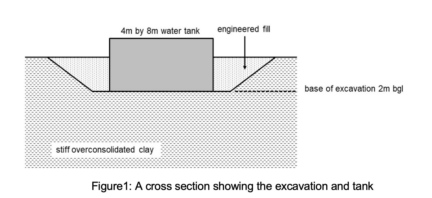Solved Foundation engineering question, please answer